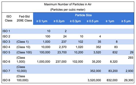 cnc machine rooms|class c cleanroom requirements.